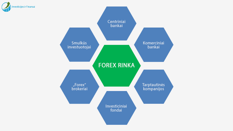 forex reguliuojama rinka