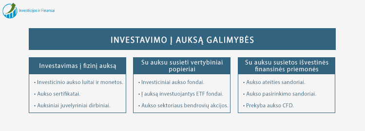 Investavimas į Auksą | Kaip Investuoti į Auksą Lietuvoje?