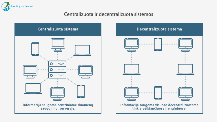 Centralizuotose sistemose duomenys saugomi centriniame serveryje, o decentralizuotose sistemose duomenys vienu metu yra saugomi visuose decentralizuotame tinkle veikiančiuose kompiuteriuose.