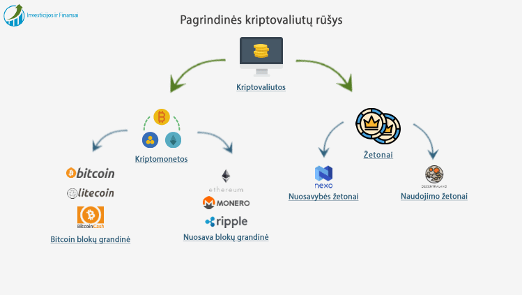 Eos Lietuva Archives - Kaip prekiauti kriptovaliuta su paypal?, Bitcoin cfd prekybininkas.