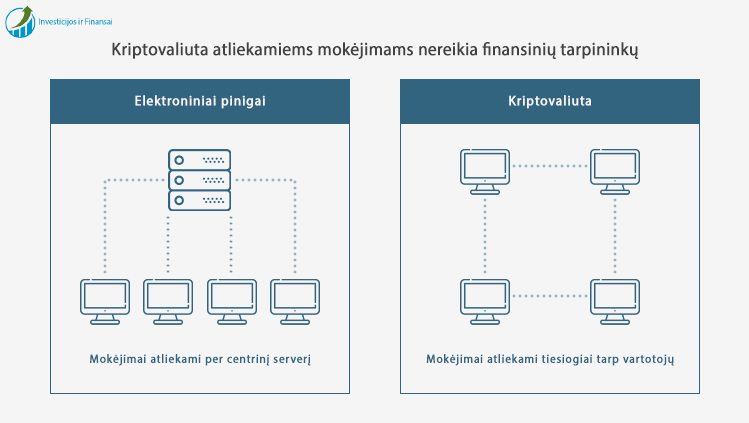 Luno – nauja kriptovaliutų prekybos platforma žengia į Lietuvos rinką :: IT :: vakarukrantas.lt